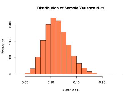 Chapter 9 Introduction To Sampling Distributions Introduction To Statistics And Data Science