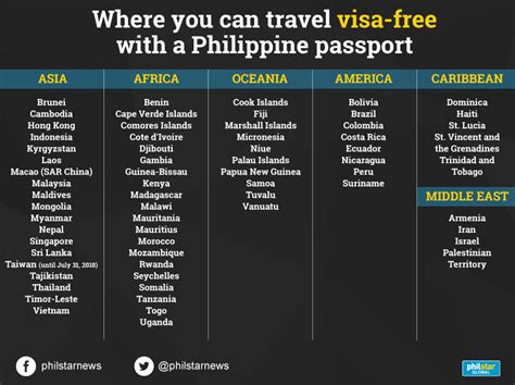 List Where You Can Travel Visa Free With A Philippine Passport
