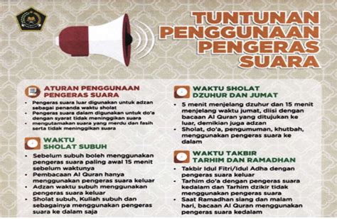 Pedoman Penggunaan Pengeras Suara Di Masjid Dan Mushola Wawasan