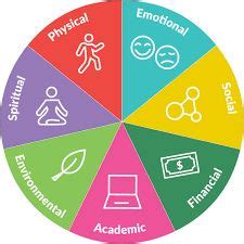 Pin by Kas Eugene on Wellness recovery action plan | Wellness wheel, Wellness, Ways to be healthier