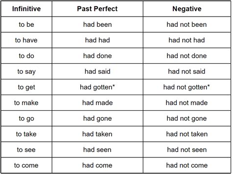Past Perfect Grammarly Blog Grammarly Blog