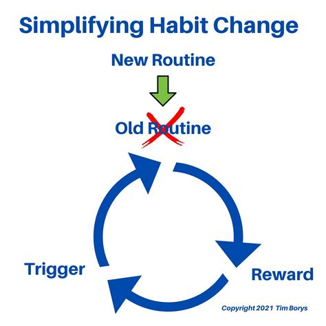 The Simple Way To Build Good Habits Fresh Fitness