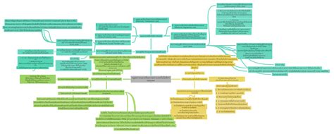 We did not find results for: กฎหมายและจริยธรรมทางเทคโนโลยีสารสนเทศ - Coggle Diagram