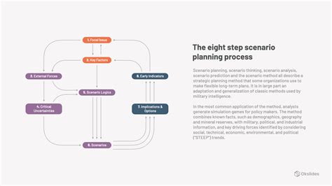 The Eight Step Scenario Planning Process Okslides