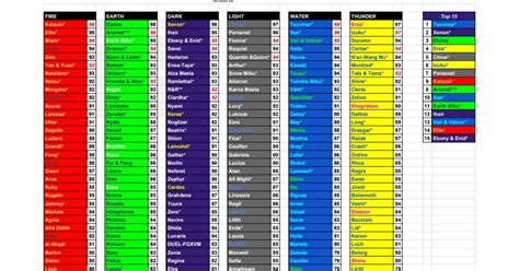 Star wars battlefront ii (2017) all units tierlist. TEK's Brave Frontier Tier List (Updated 8.30.18 ...