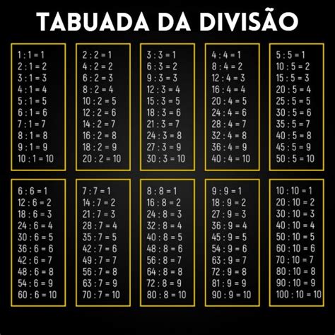 Tabuada Educa Mais Brasil Tabuada Tabuada De Matemati