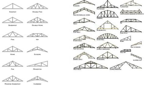 Trusses Statesville Truss And Components