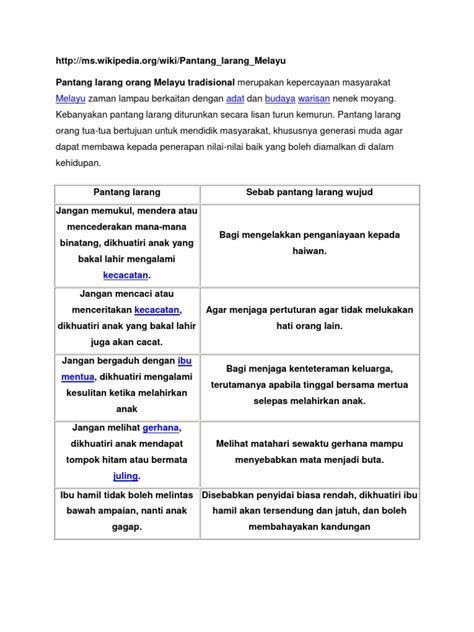 Sebahagian pantang larang sudah menjadi amalan atau prinsip dalam kehidupan hari ini. Pantang Larang Melayu, Cina Dan India
