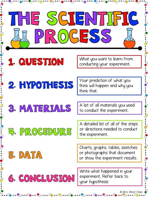How To Teach Scientific Inquiry And Prepare For Science Fair