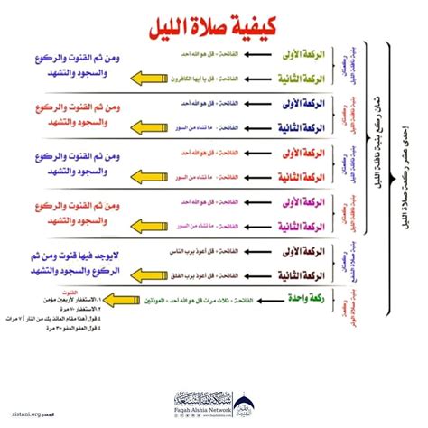 حكم الجماع مع استقبال القبلة. كيفية صلاة الشفع والوتر عند الشيعة