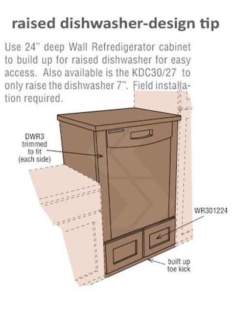 Find cabinets for you dishwasher, oven, microwave & more. raised dishwasher with cabinet beneath | My home design ...