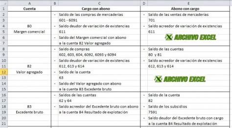 Asientos De Cierre Contable Archivo Excel