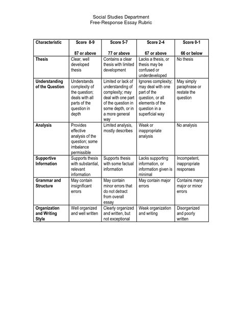 Rubric For Essay Question On Test Irubric Short Essay Questions Rubric