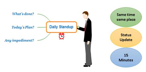 Scrum Events Time Boxing Sprint Planning Daily Stand Upand Backlog