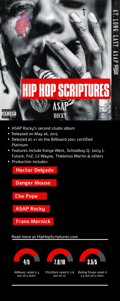 Asap Rockys At Long Last Asap Album Anniversary