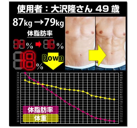 Restocked Limited Offer 2990 Japan Six Pack Ice Age Gel Diet Support Massage Gel For Bodies