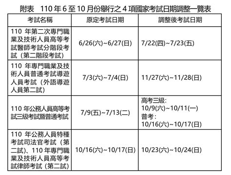活動延期－2021年度世界閱讀日 × 溫暖心靈的香氣閱讀｜5/16 寵物療癒講座 報名開始. 因應三級警戒延長 4項國家考試延期、高普考延至10月舉行 | ETtoday政治新聞 | ETtoday新聞雲