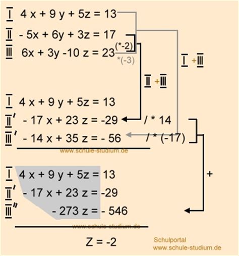 I x+y+z=6 ii y+z=3 iii z=1. Lineare Gleichungssystem mit 3 Variablen- Übungsaufgaben ...