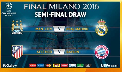 How does winning ucl/uel affect qualification? UCL Draw 2016 Results: UEFA Champions League Draw April 15 ...