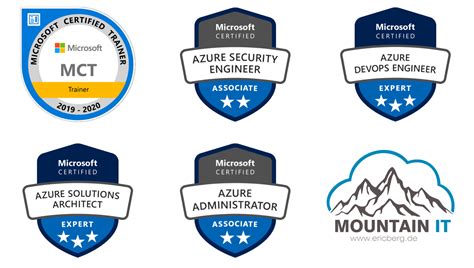 Learn Azure Certifications For 2020 Mountain It Eric Berg
