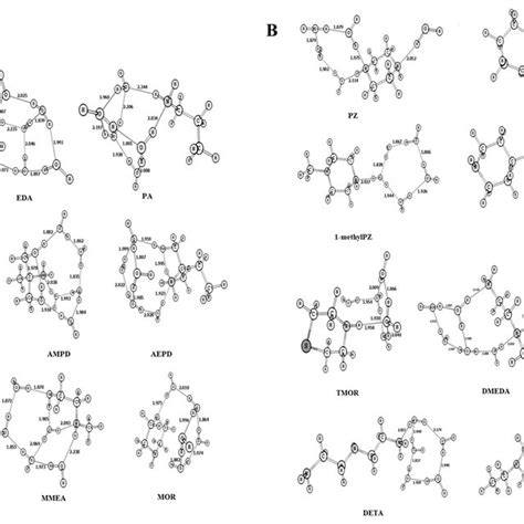 A Optimized Most Stable Ess Clusters Of Amine Carbamate Obtained In