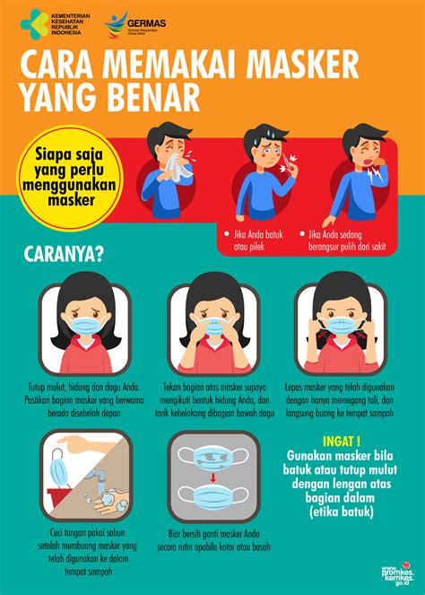Infografis Cara Memakai Masker Yang Benar Kementerian Koordinator