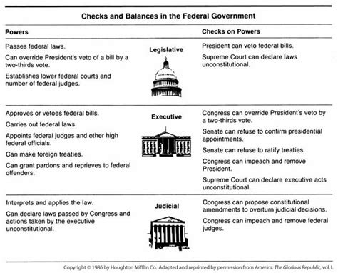 30 a very big branch worksheet. 29 Icivics Separation Of Powers Worksheet Answers - Notutahituq Worksheet Information