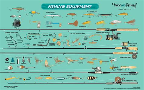 This Equipment Is The Physical Part That Is Used For Fishing In Which