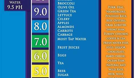Kangen Water: pH Chart