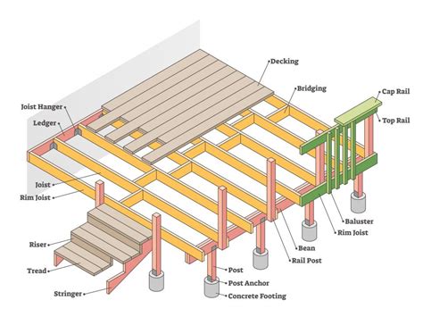 How To Build A Deck Frame Encycloall