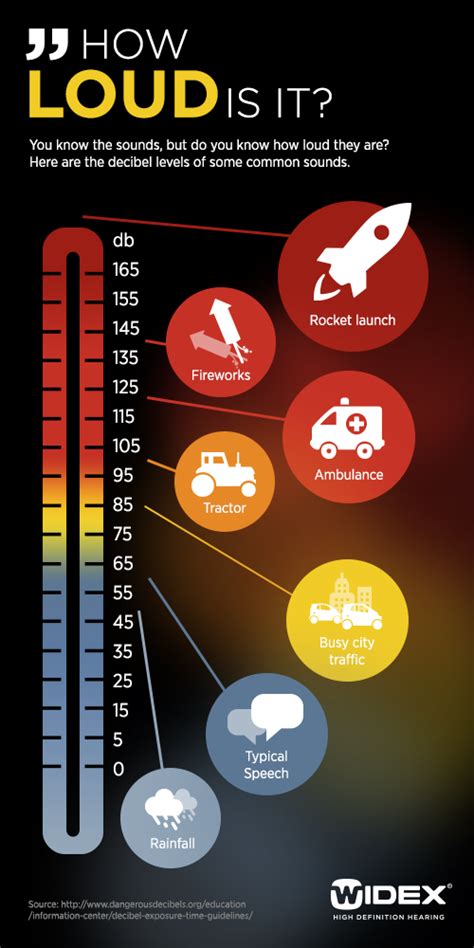 Hearing Damage Decibel Chart