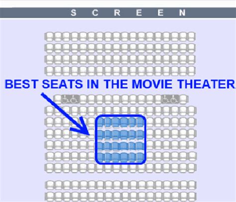 Techno - Posisi Duduk Terbaik di Bioskop Menurut Sains | Forum