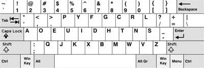 Pengertian Keyboard Dan Jenis Jenisnya Maupun Fungsinya