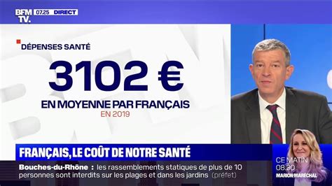 Combien De Français Investissent En Bourse - Combien coûtent les dépenses de santé à un Français par an