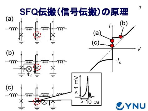 Single Flux Quantum Sfq 6 Likharev Ieee Trans