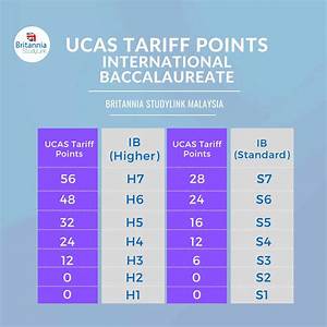 Ucas Tariff Points Ib Britannia Studylink Malaysia Uk Study Expert