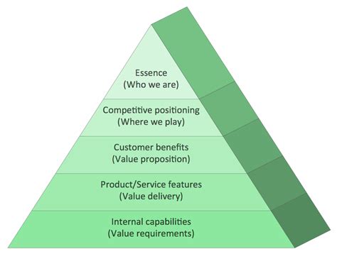 Gallery Of Pyramid Hierarchy Chart Business Organization Structure With