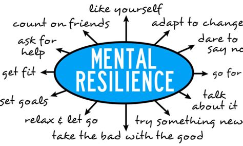 Mental Resilience Diploma Training Skill Up