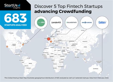 5 top fintech startups advancing crowdfunding startus insights