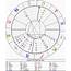 The Sermons Of Refuter Astrological Chart