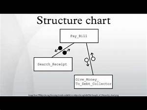 Structure Chart Youtube