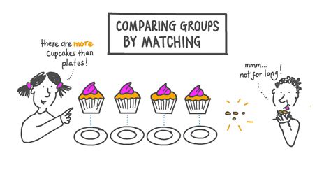 Lesson Comparing Groups By Matching Nagwa