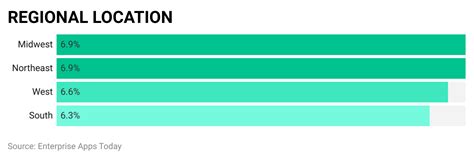 Depression Statistics Types Symptoms And Treatments