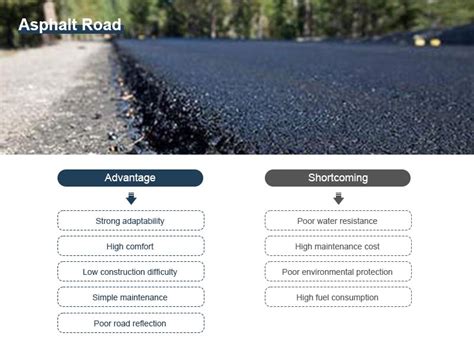 Asphalt Road Vs Concrete Road Pros And Cons Daswell