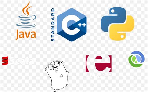 Programming Languages Logos Programming Languages Logos Images