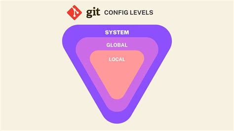 Git Folders And Files Structure Mazerdev