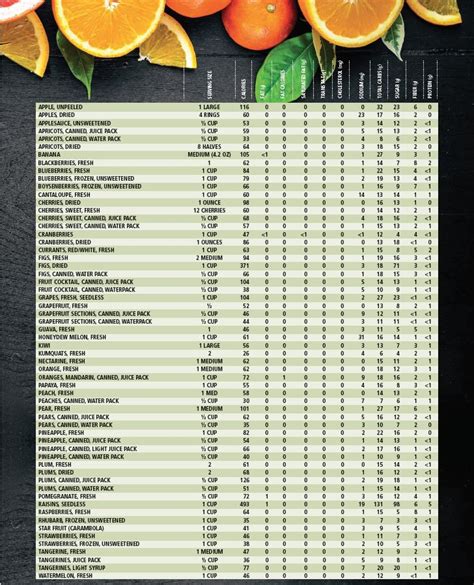 Fruit Nutrition Chart Printable