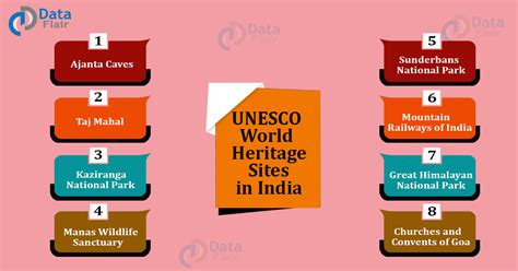 Unesco World Heritage Sites In India 2020 Dataflair