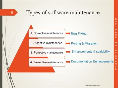 Software Maintenance