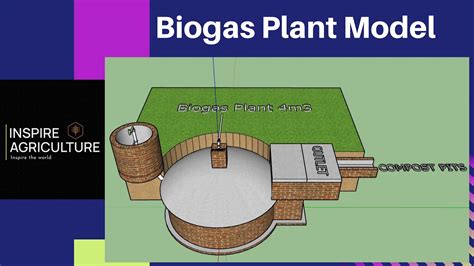 Biogas Design। Biogas Plant Model। Biogas Design In Nepal। Agricultural